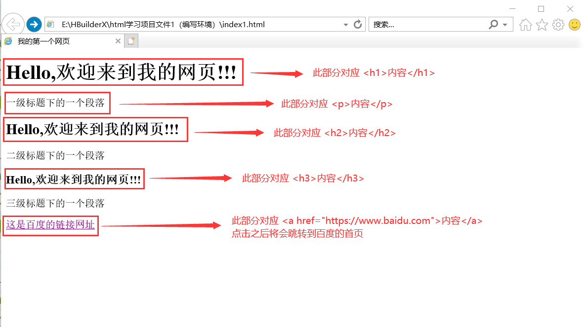 Web前端学习 二 Html5的标题 段落 链接 注释 换行 插入水平线及对齐与缩进相关设置 张起灵 小哥的博客 Csdn博客