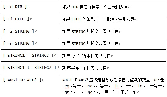 python 命令行参数_python 执行bash命令_python重复上一条命令