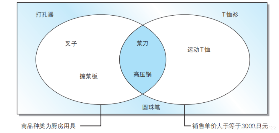 AND运算符工作效果图