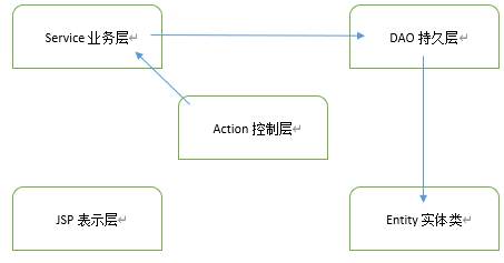 该图片为DWSurvey开源程序的相关包、类
