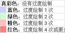 真彩色：没有过度绘制蓝色：过度绘制 1 次绿色：过度绘制 2 次粉色：过度绘制 3 次红色：过度绘制 4 次或更多次