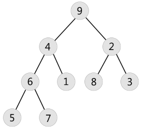 c数据结构内排序不稳定排序堆排序算法大根堆小根堆详解