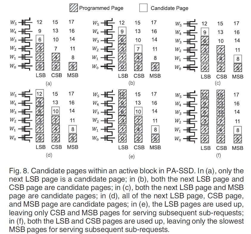 TLC Flash 笔记_lsb csb msb-CSDN博客