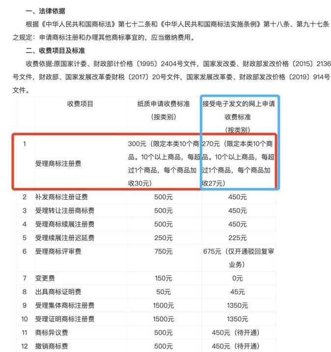 (教程)教你如何自己办理商标注册事宜