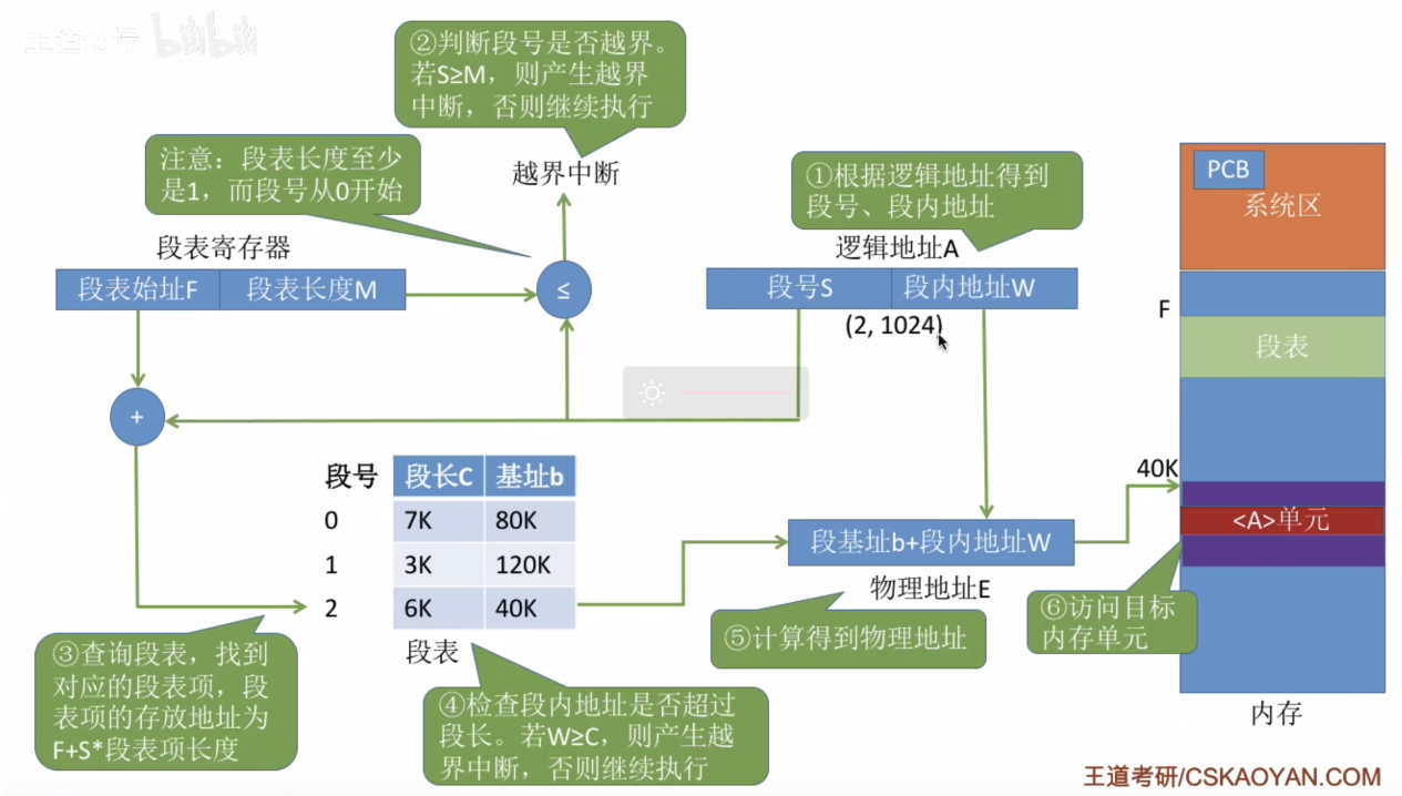 【知识点总结】计算机操作系统