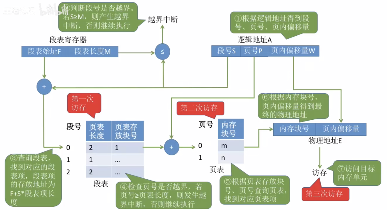 【知识点总结】计算机操作系统