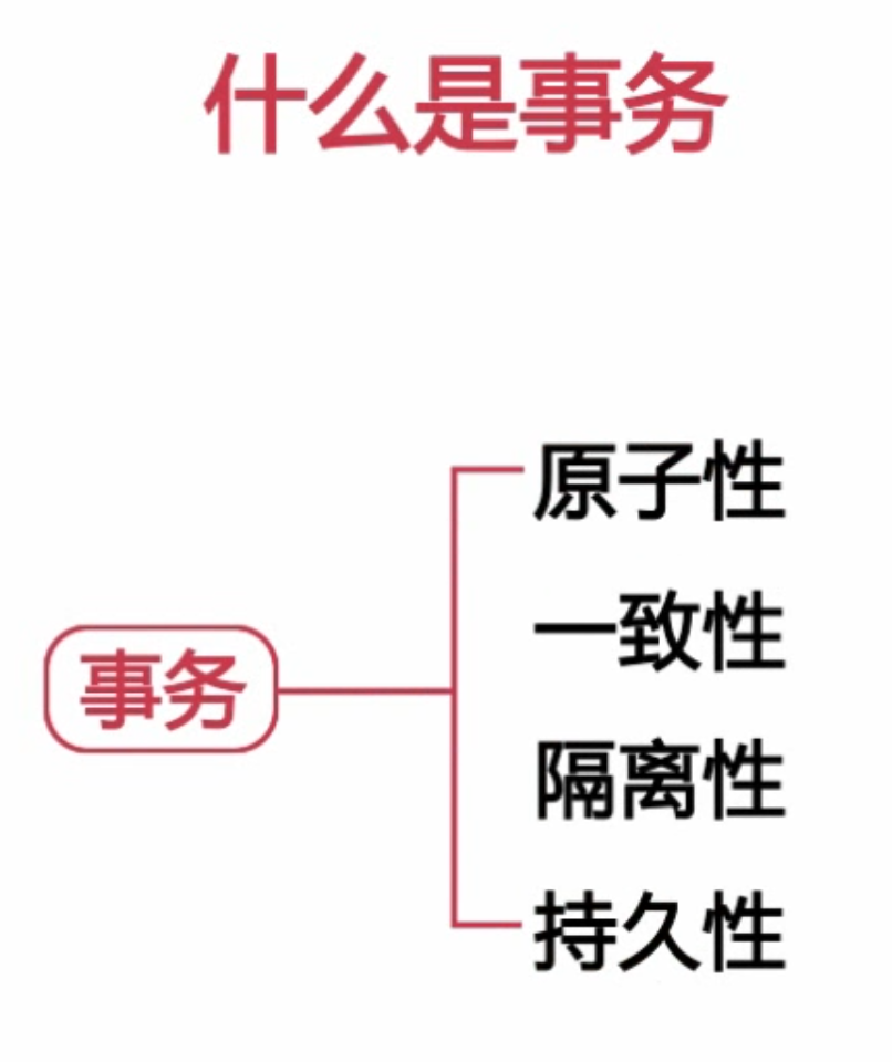 扛得住的MySQL数据库架构「建议收藏」