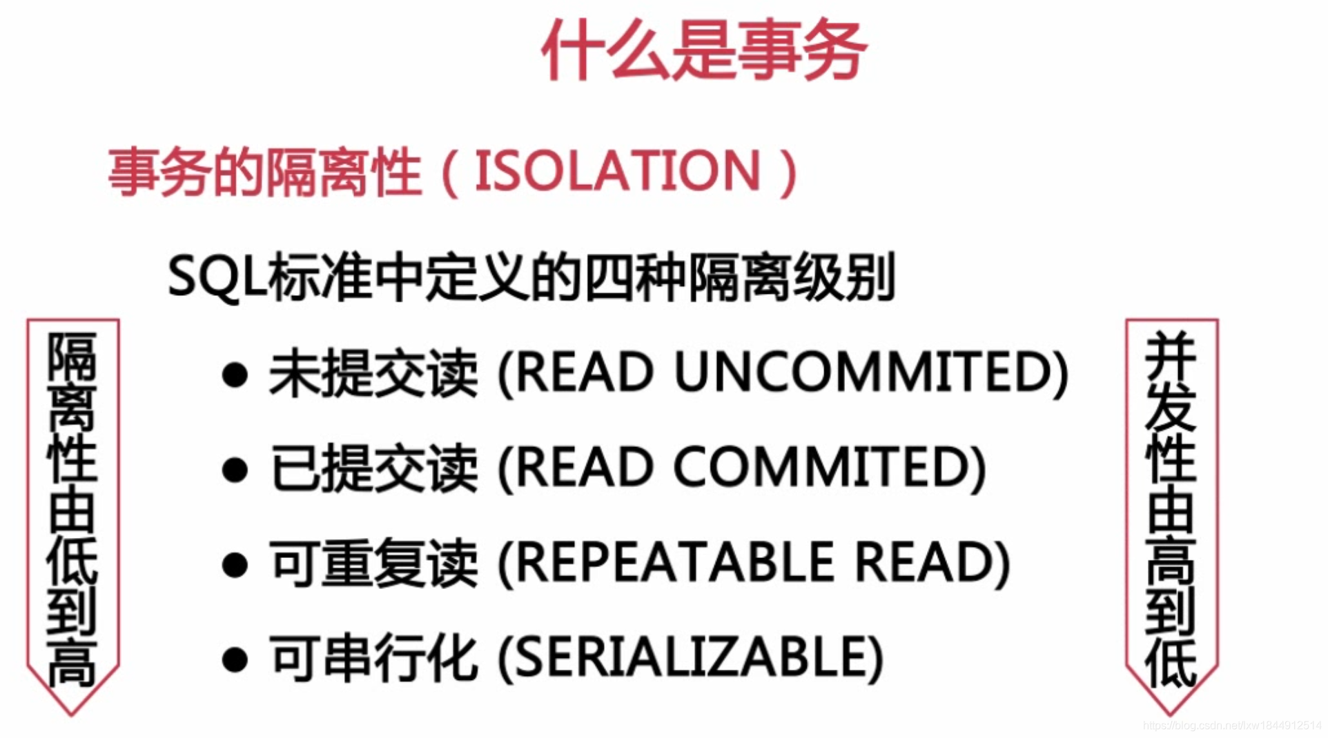 扛得住的MySQL数据库架构「建议收藏」