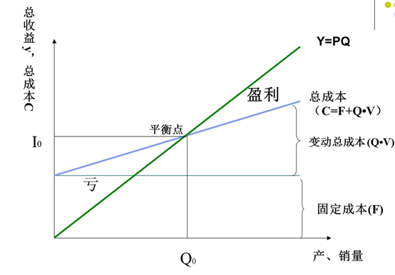 项目文档：IT项目管理