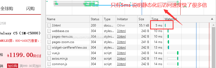 SpringBoot整合Thymleaf实现页面静态化
