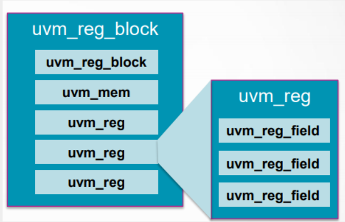 UVM- 寄存器模型 Register Model(八)-CSDN博客
