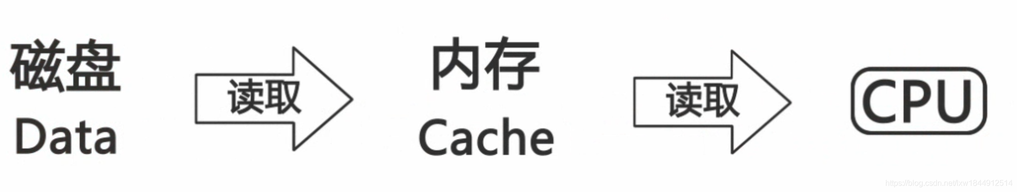 扛得住的MySQL数据库架构「建议收藏」