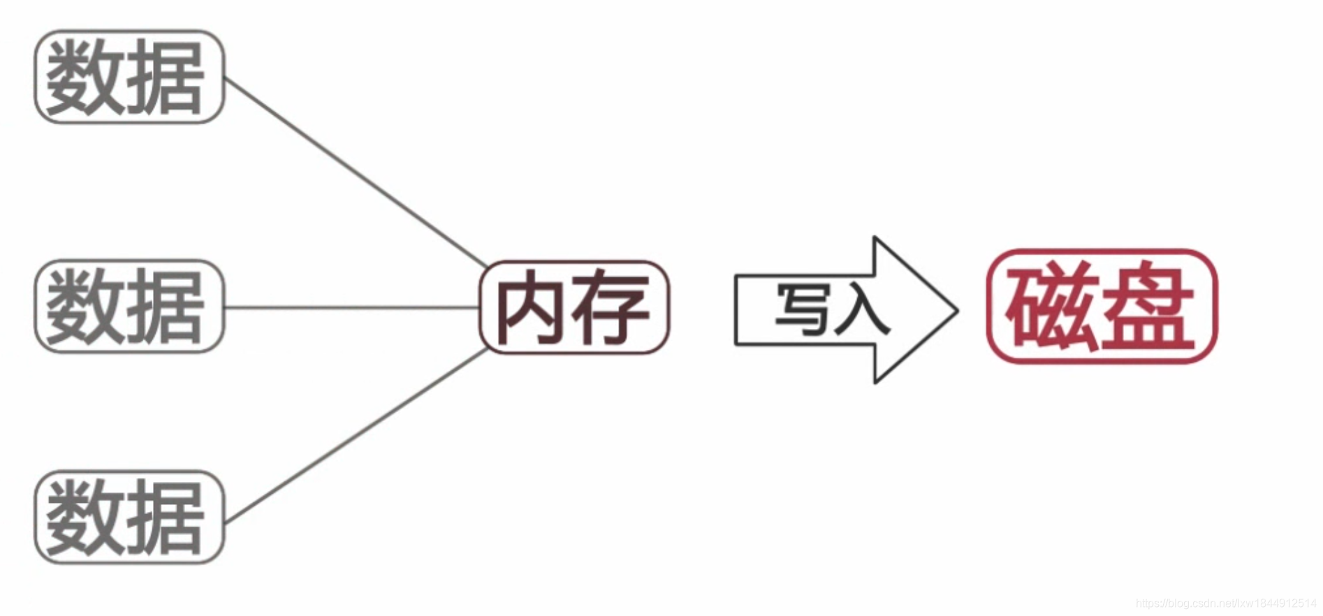 扛得住的MySQL数据库架构「建议收藏」