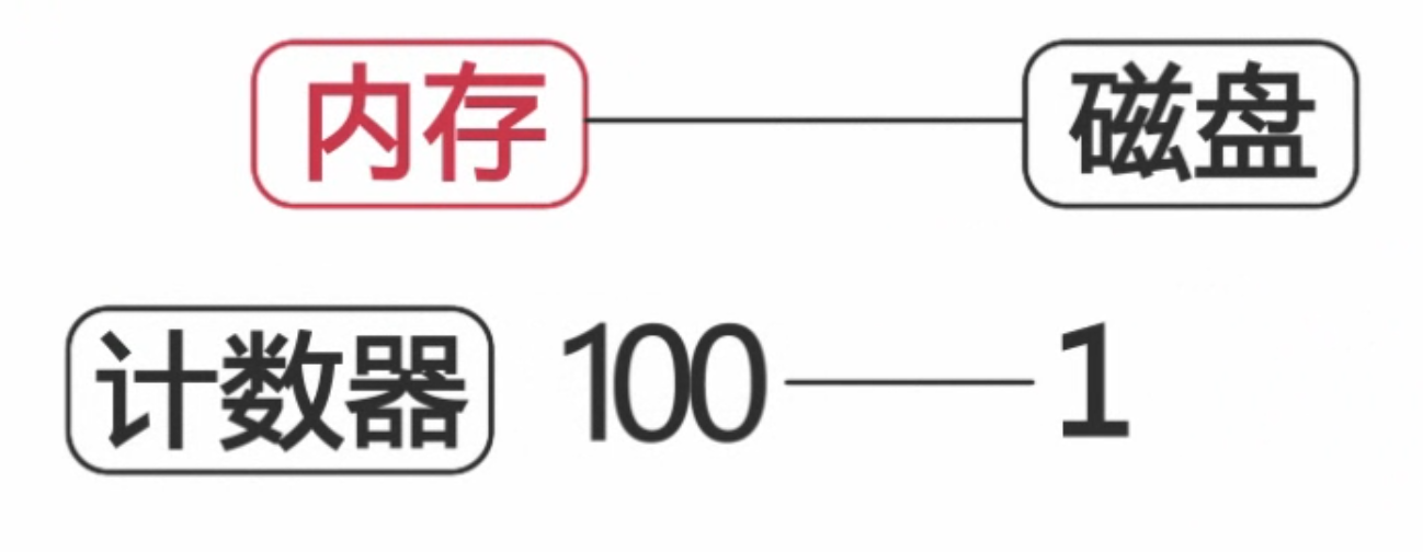 扛得住的MySQL数据库架构「建议收藏」