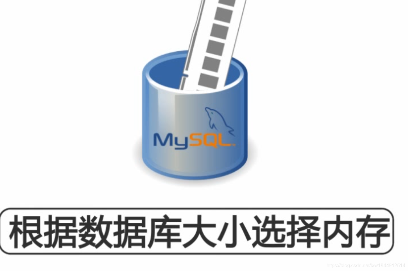 扛得住的MySQL数据库架构「建议收藏」
