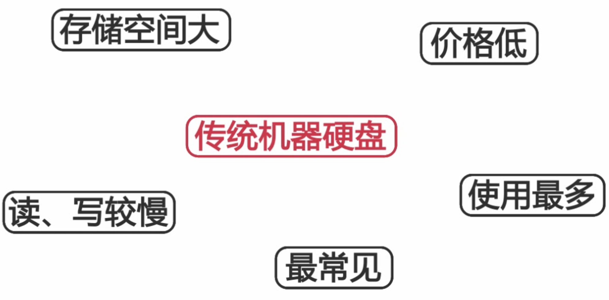 扛得住的MySQL数据库架构「建议收藏」