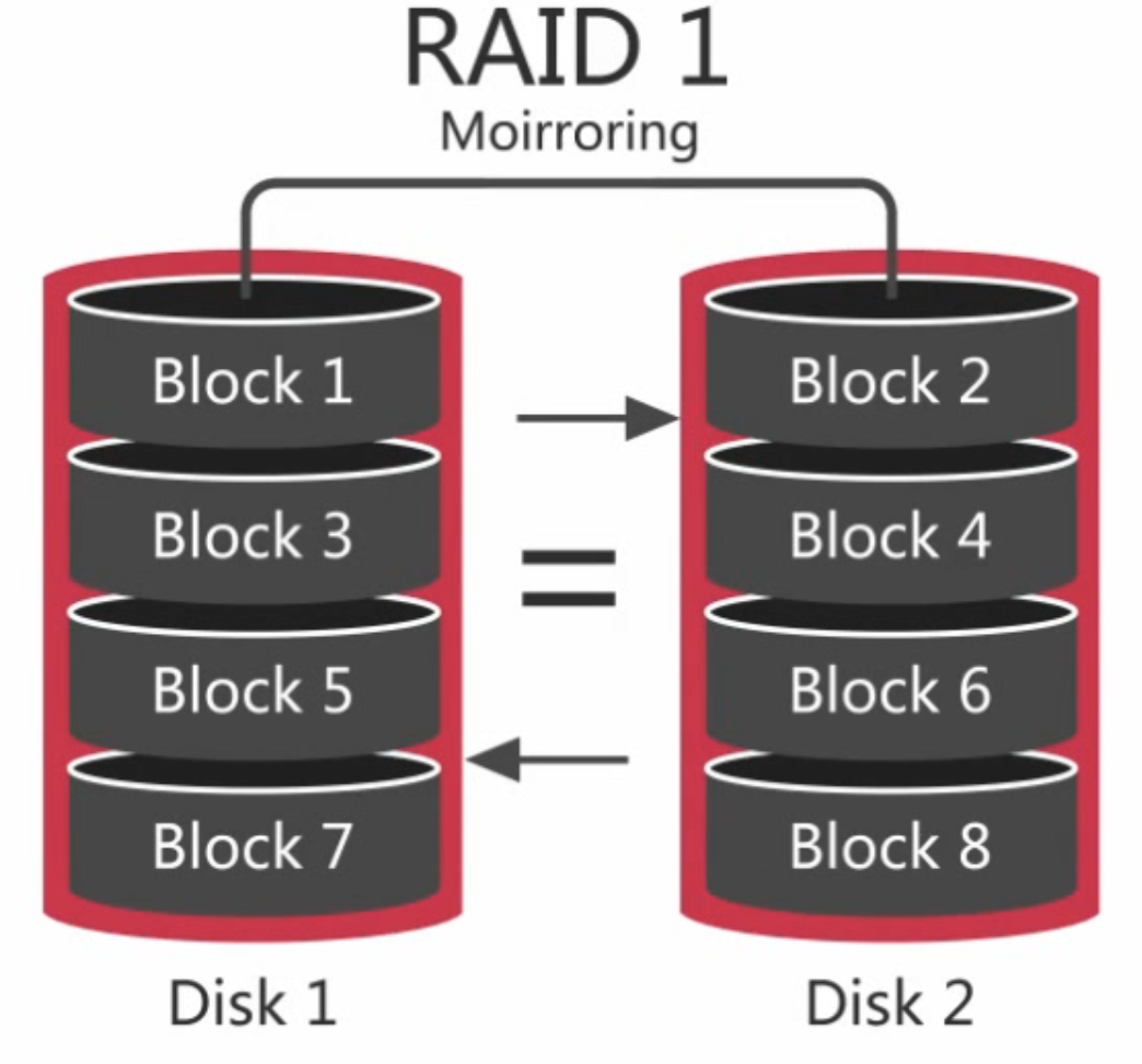 扛得住的MySQL数据库架构「建议收藏」