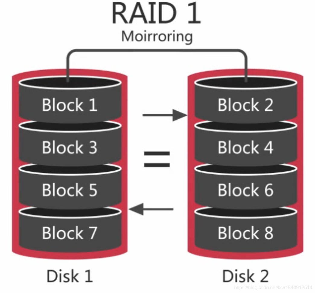 扛得住的MySQL数据库架构「建议收藏」