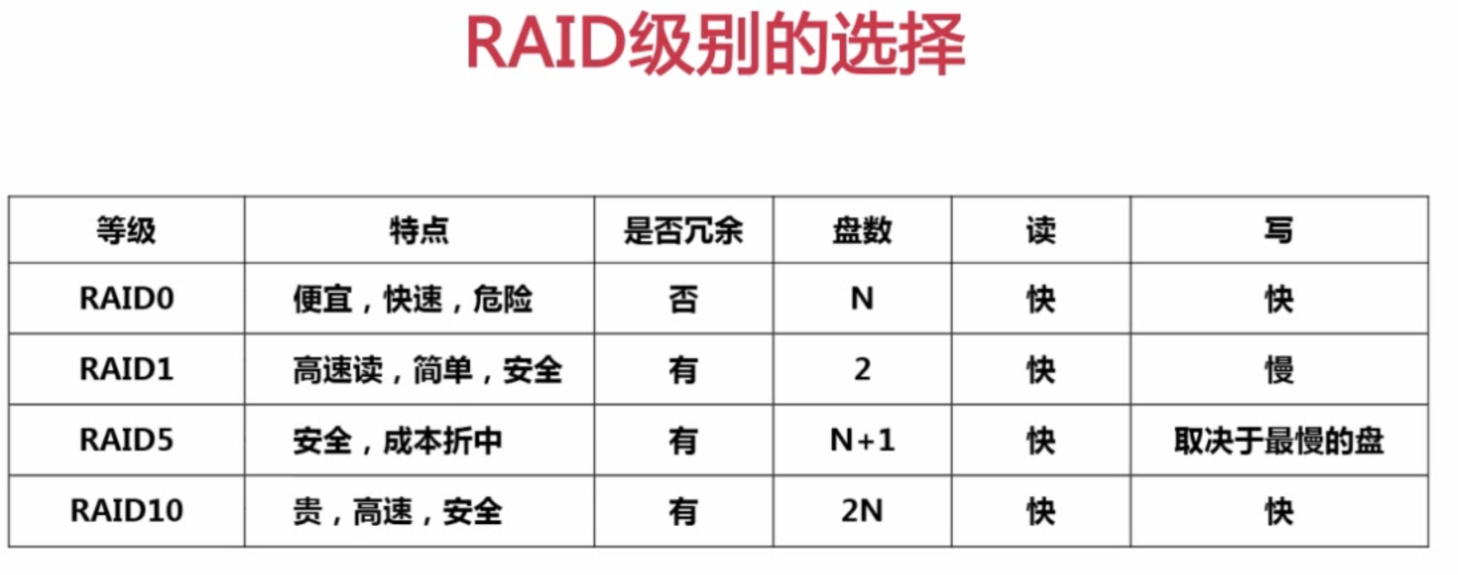 扛得住的MySQL数据库架构「建议收藏」