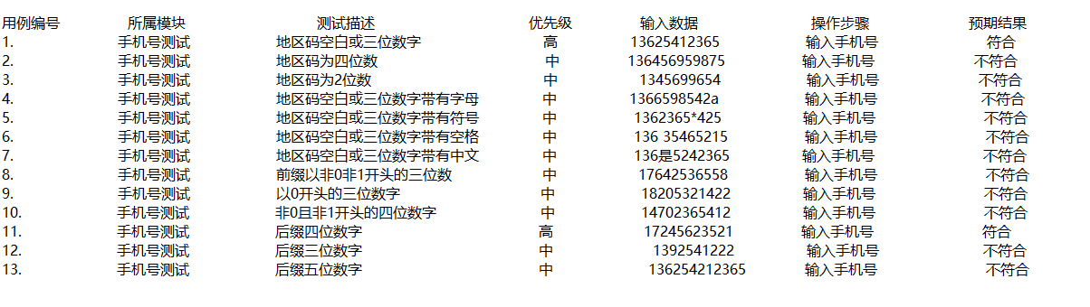 某城市电话号码由三部分组成,分别是地区码:空白或是3位数字,前缀:非0
