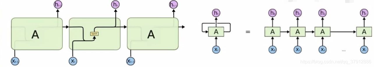【2020人工智能培训课】笔记八:深度学习之RNN、LSTM、encoder-decoder模型_encoder lstm-CSDN博客