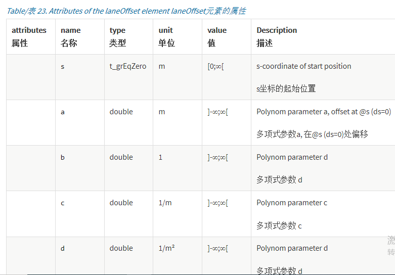 [外链图片转存失败,源站可能有防盗链机制,建议将图片保存下来直接上传(img-S9dZGAU4-1608126737968)()]