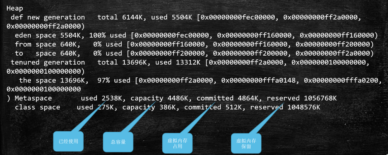 JVM（四）JVM调试命令、JVM参数