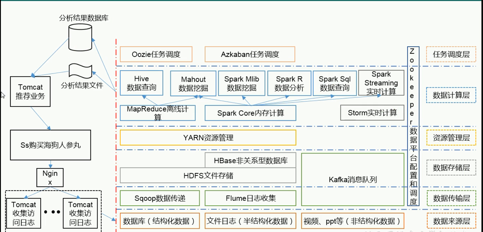 hadoop框架结构图图片