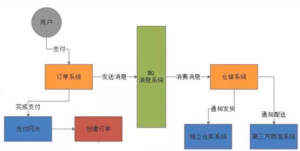 1.MQ介绍