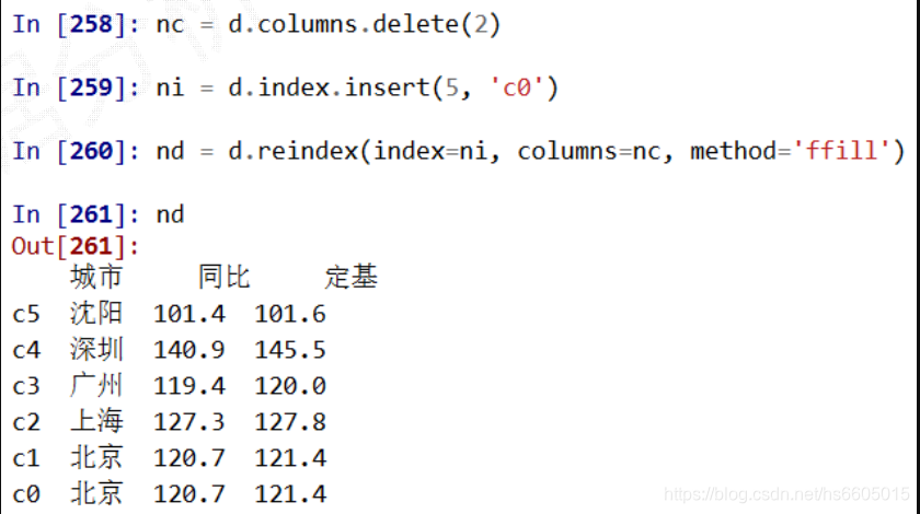 Python数据处理-pandas用法_import pandas-CSDN博客