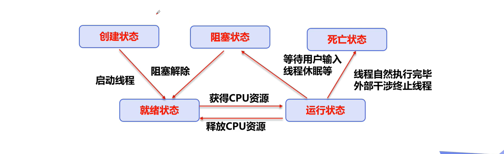 在這裡插入圖片描述