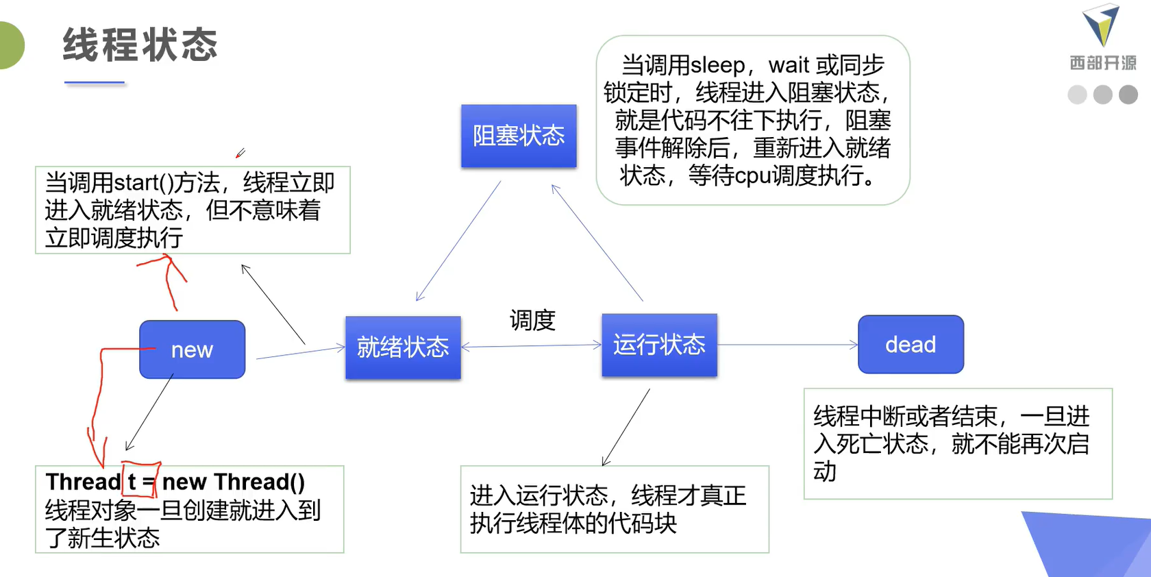 在這裡插入圖片描述