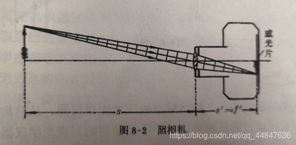 相机成像原理