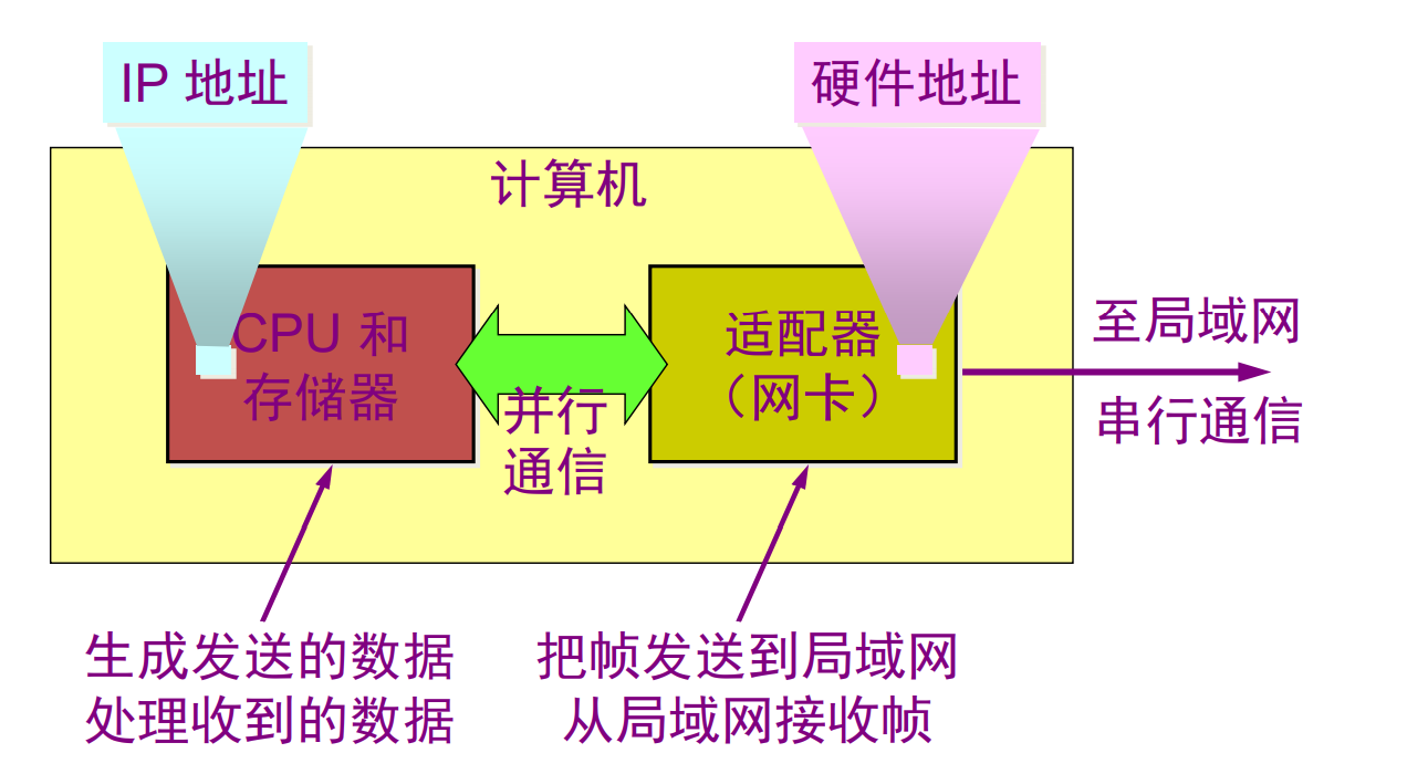 在這裡插入圖片描述