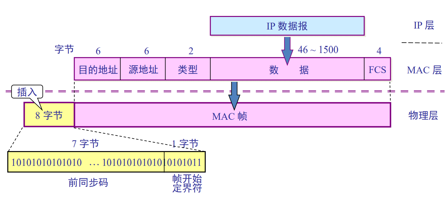 在這裡插入圖片描述