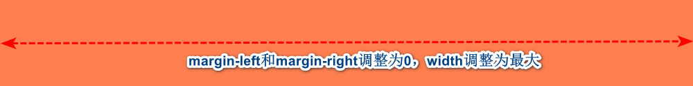 width、margin-left和margin-right都為auto