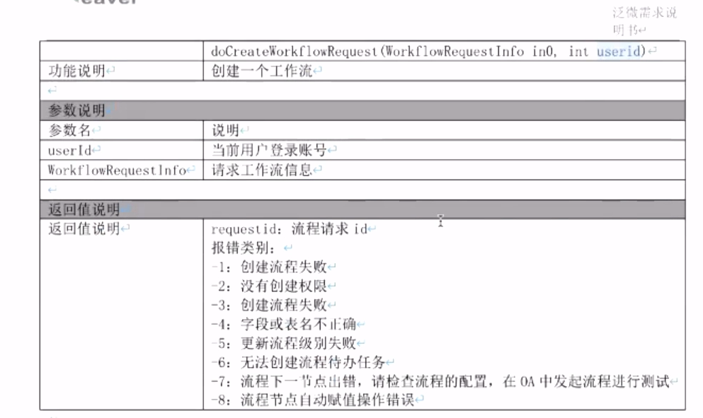 wsdl2java -d E:\code\ecology_zp\src\main\java -client http://localhost/services/WorkflowService?wsdla