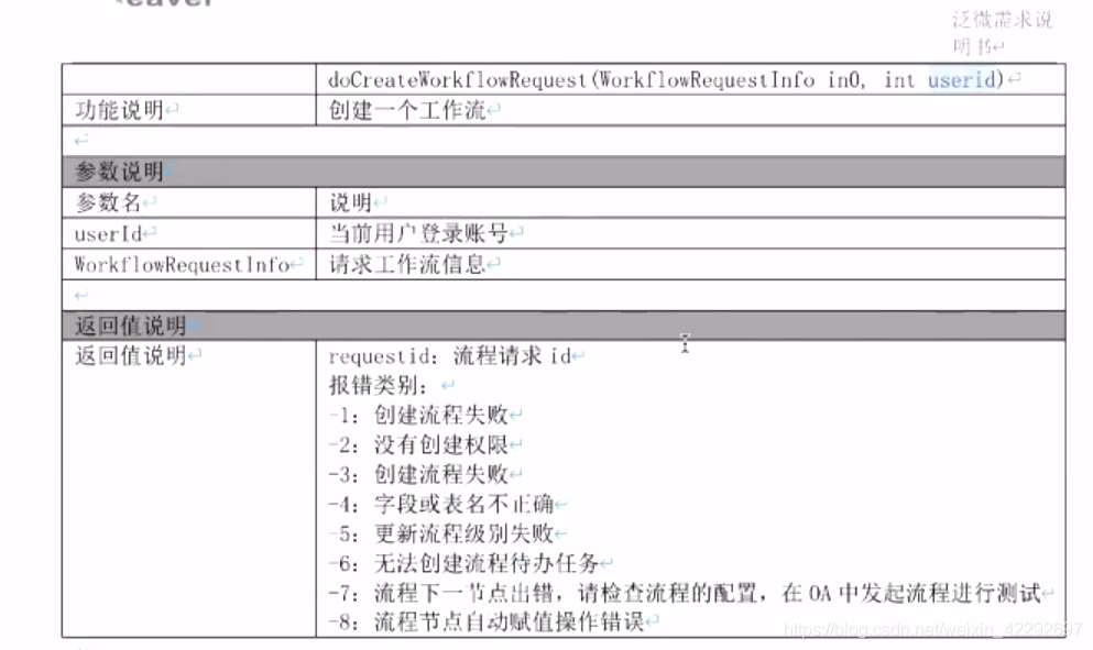 wsdl2java -d E:\code\ecology_zp\src\main\java -client http://localhost/services/WorkflowService?wsdla