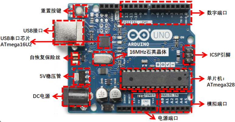 Arduino Uno 学习第零课 Arduino认识 惺忪牛犊子的博客 Csdn博客