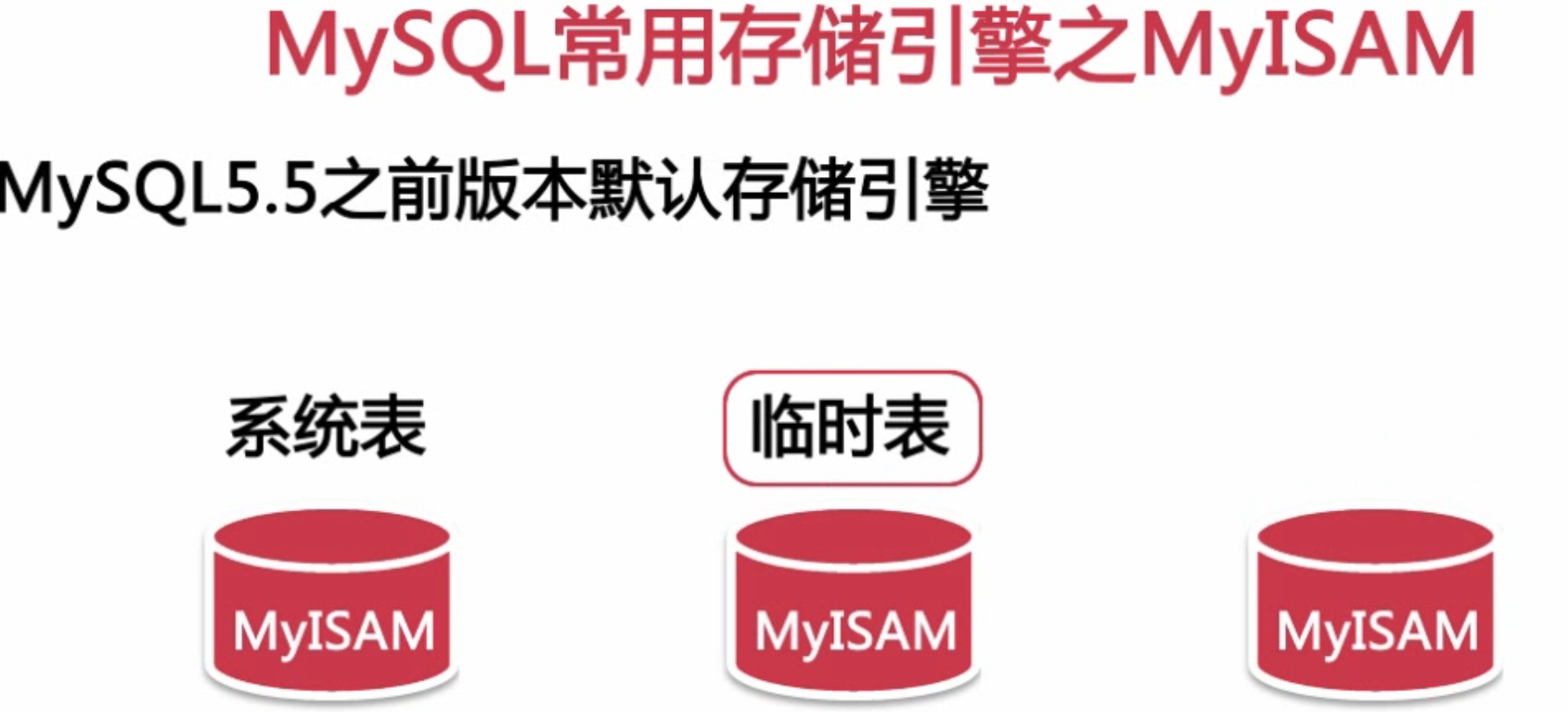 扛得住的MySQL数据库架构「建议收藏」