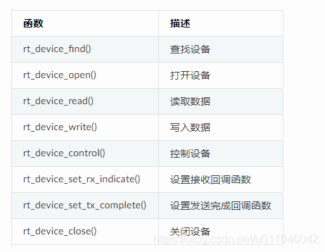 RT-Thread 访问串口设备