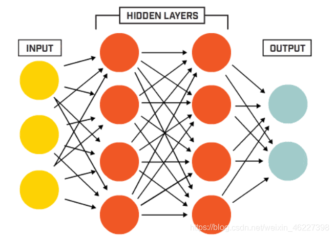 神经网络RNN,CNN,DNN-MLP,LSTM 详解-CSDN博客