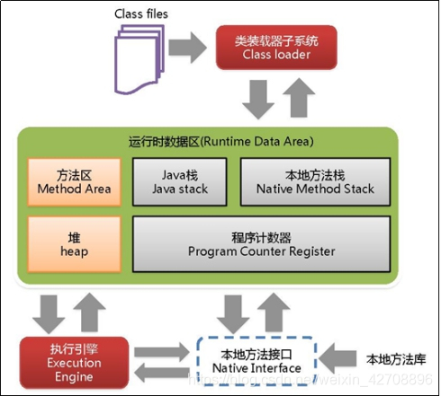 内存模型