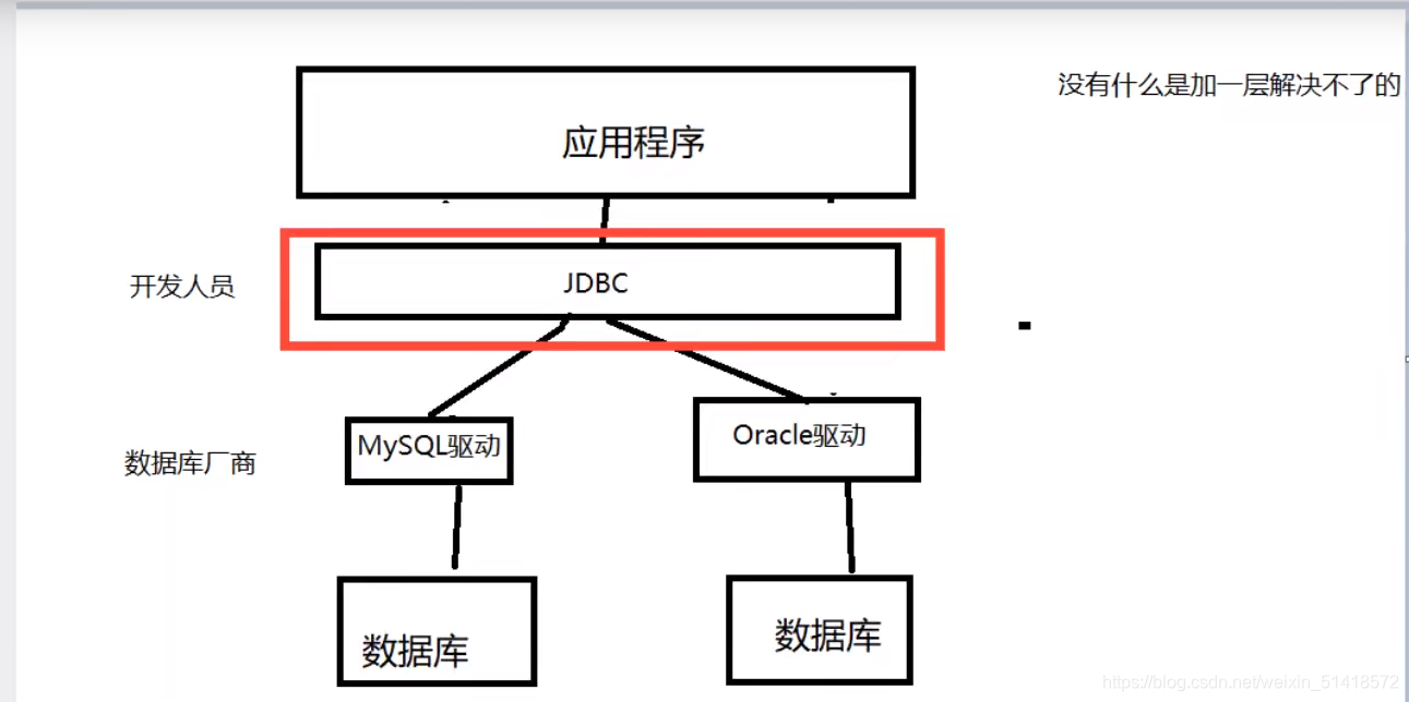 [外链图片转存失败,源站可能有防盗链机制,建议将图片保存下来直接上传(img-obslrMKU-1608174652969)(C:%5CUsers%5CAdministrator%5CAppData%5CRoaming%5CTypora%5Ctypora-user-images%5Cimage-20201214213059993.png)]