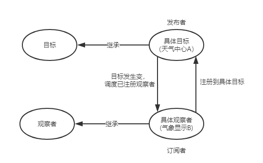 在這裡插入圖片描述