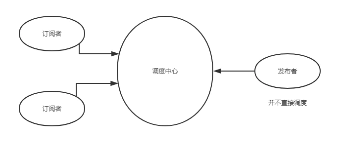 在這裡插入圖片描述