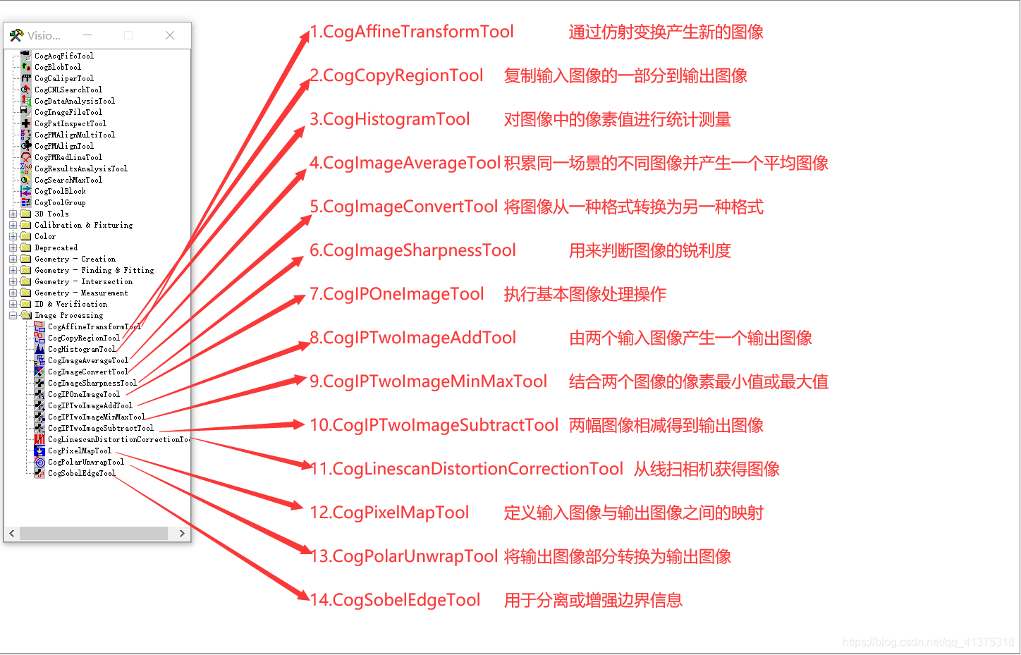 VisionPro软件介绍