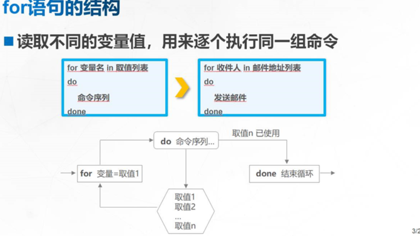shell脚本之循环语句详解（for、while 、until循环语句）_shell循环-CSDN博客