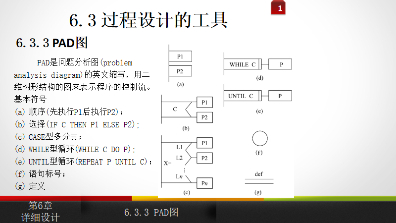 pad问题分析图图片