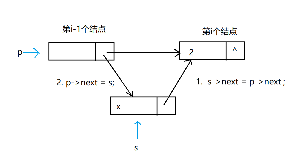 实现链表_java链表实现_java链表的实现